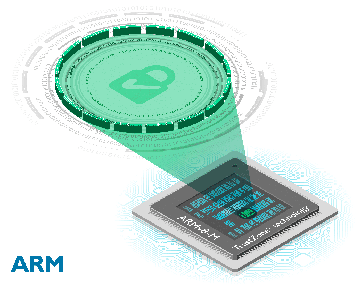 ARM and Sequitur Labs Demonstrate Secure IoT Systems - SecEdge